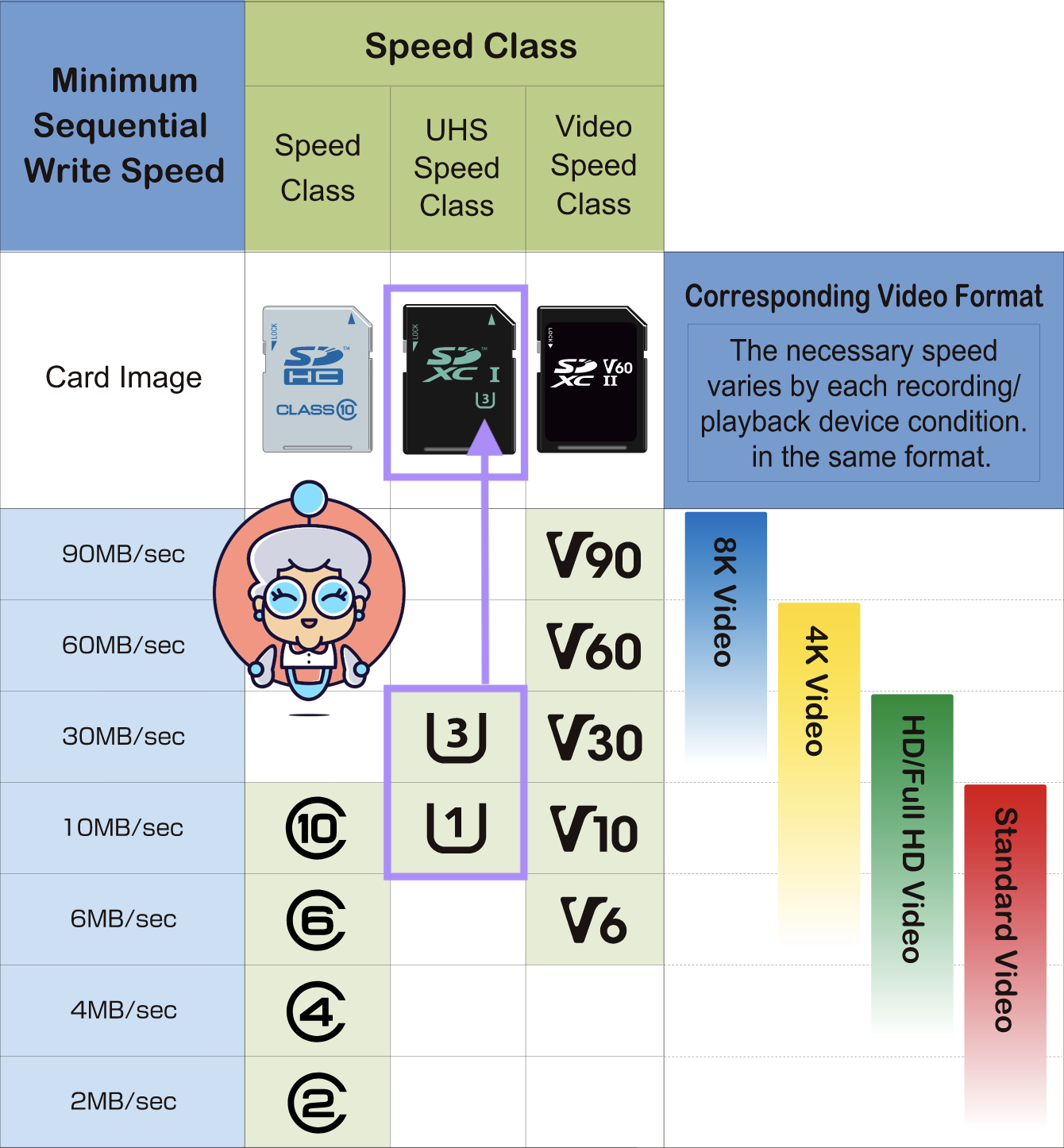 SD Card Selection Guide